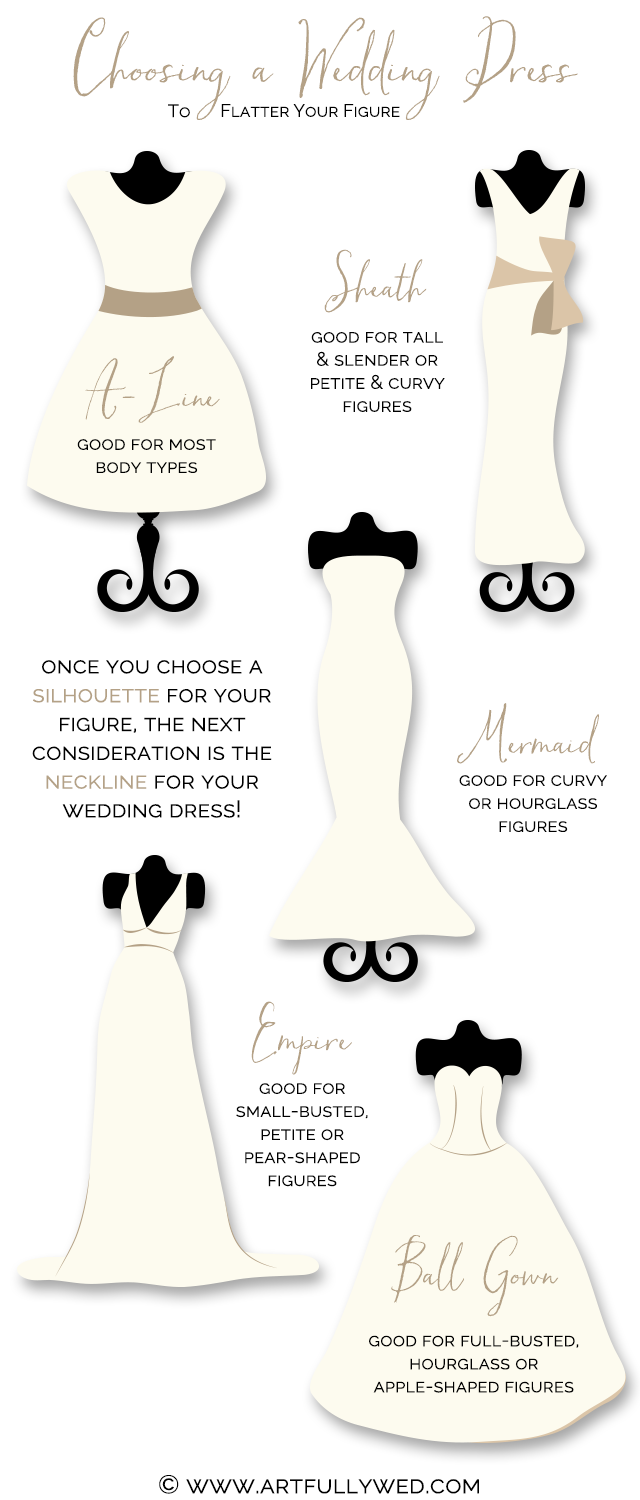 Choosing a Wedding Dress To Flatter Your Figure