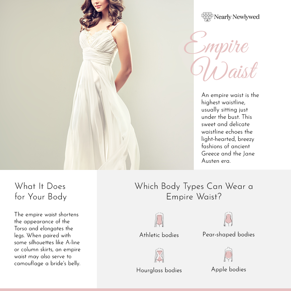 NearlyNewlywed-Guide-WeddingDressWaist-Infograph-Empire